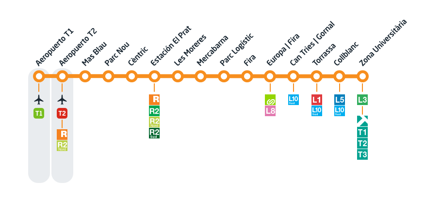 Paradas de la Línea 9 del metro de Barcelona.