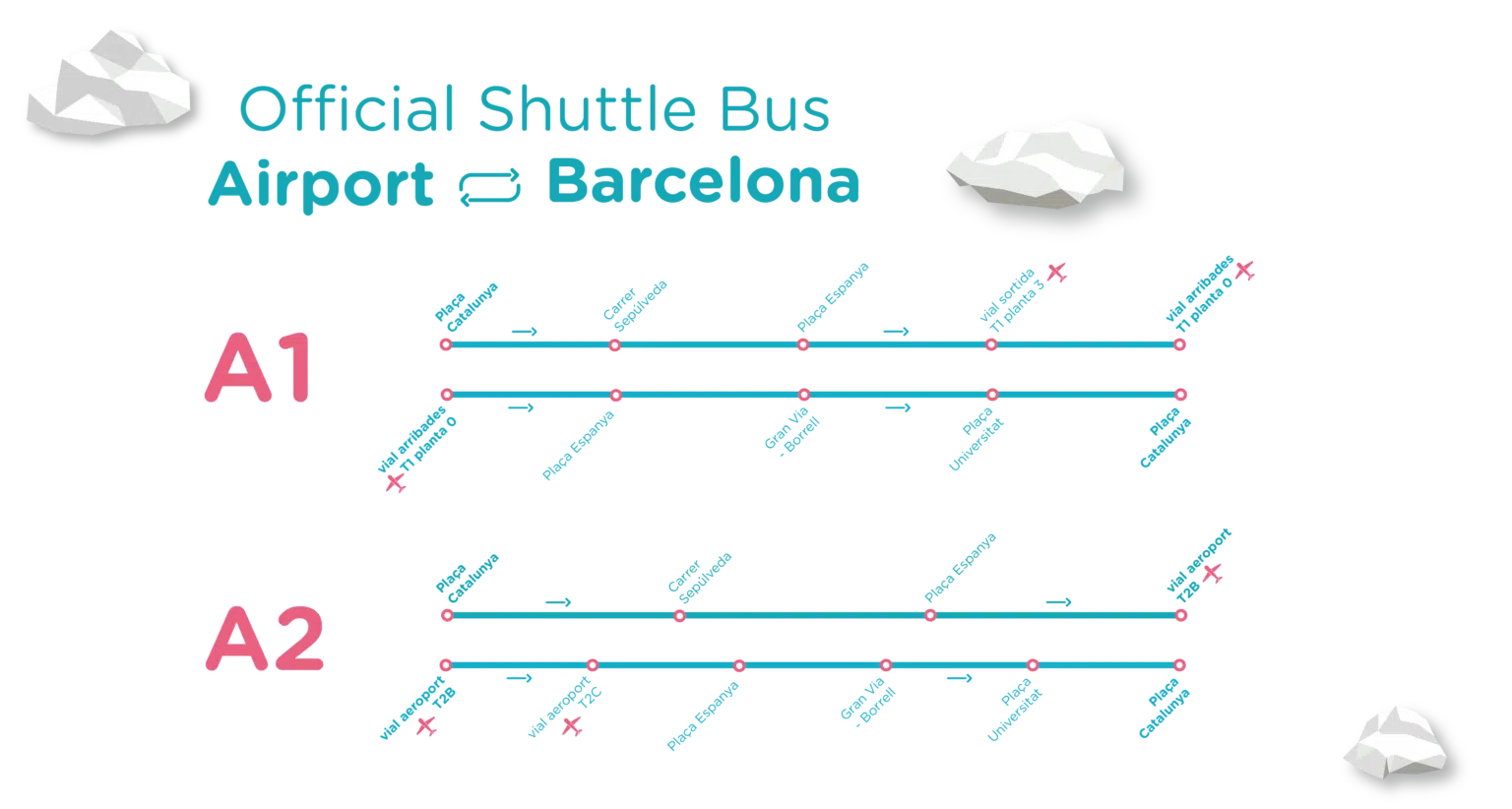 Paradas del Aerobús del aeropuerto de Barcelona.